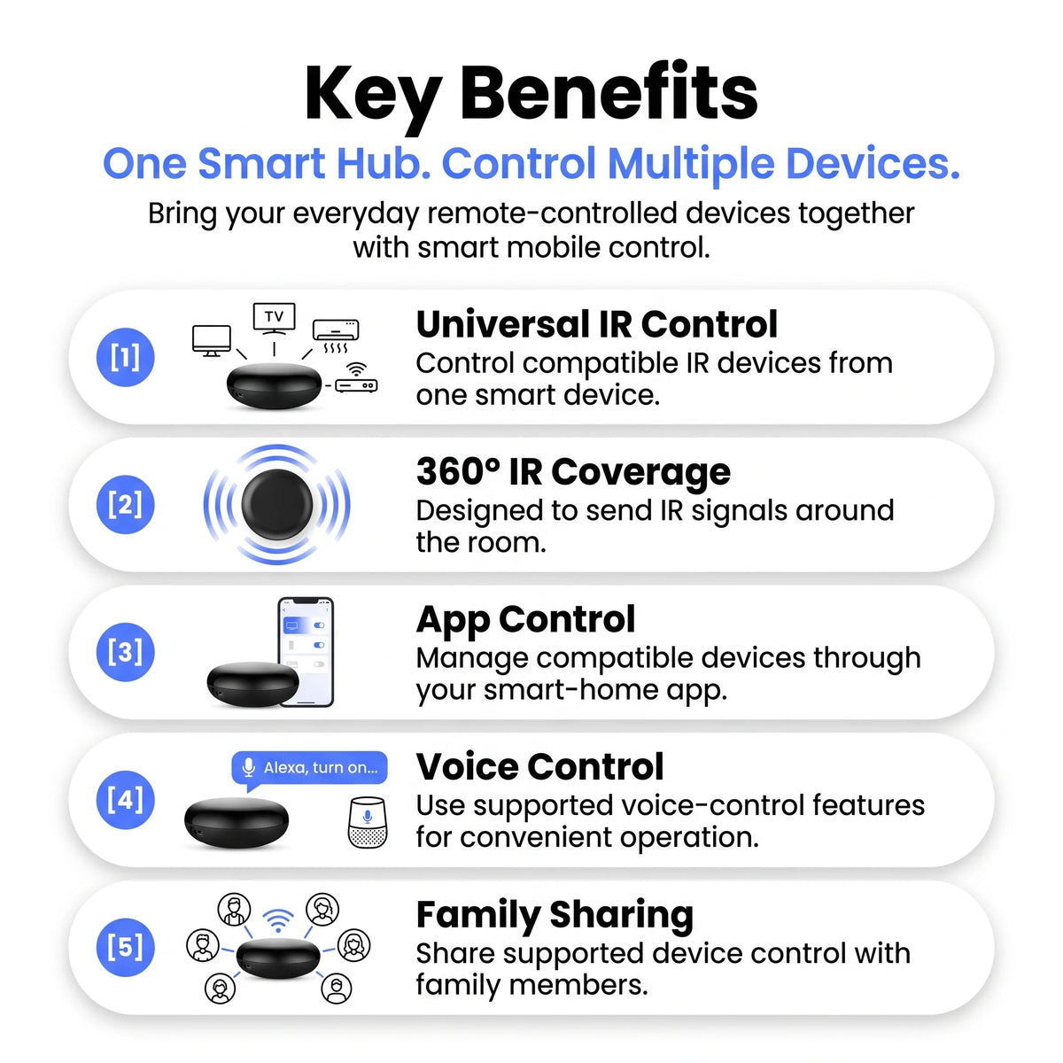 Smart Wifi IR Device