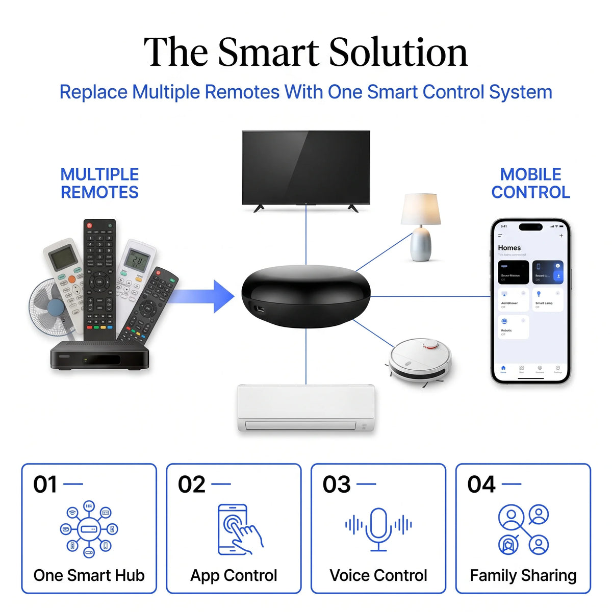 Smart Wifi IR Device