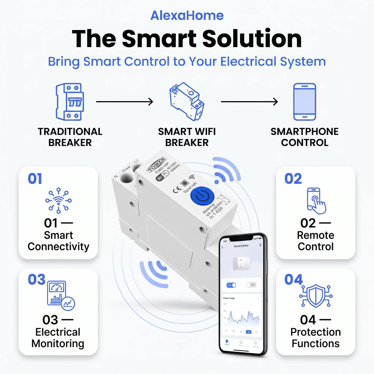 TOMZN TOB9-VAP Smart WiFi Circuit Breaker 63A