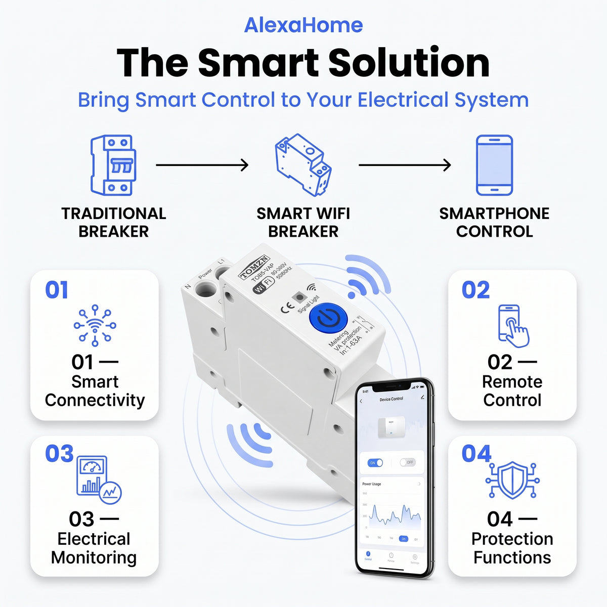 TOMZN TOB9-VAP Smart WiFi Circuit Breaker 63A