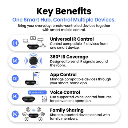 Smart Wifi IR Device