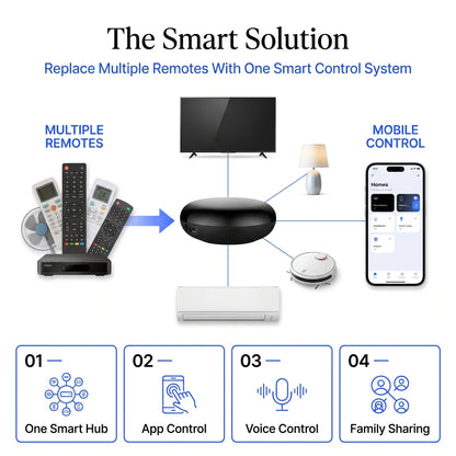 Smart Wifi IR Device