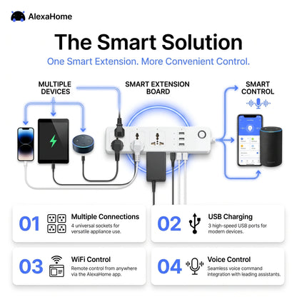 WiFi Smart Extension Board | 4 Universal Sockets + 3 USB | Tuya & Voice Control